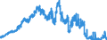 Indicator: Deposits and borrowing from non-profit institutions / Total / Regional institutions of credit cooperatives (up to June 2016)