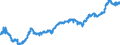 Indicator: Deposits and borrowing from non-profit institutions / Total / Building and loan associations