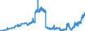 Indicator: Deposits and borrowing from domestic non-profit institutions / total / Banks with special, development and other central support tasks