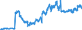 Indicator: Deposits and borrowing from non-profit institutions / total / Foreign banks