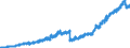 Indicator: Deposits of domestic households and non-profit institutions at banks (MFIs) in Germany / Sight deposits / Creditor group of domestic non-profit institutions / All categories of banks