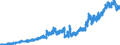Indicator: Deposits and borrowing from domestic enterprises and households (excluding savings deposits and bank savings bonds) / Domestic non-profit institutions / Sight deposits / Commercial banks