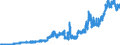 Indicator: Deposits and borrowing from domestic enterprises and households (excluding savings deposits and bank savings bonds) / Domestic non-profit institutions / Sight deposits / Big banks