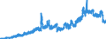 Indicator: Deposits and borrowing from domestic enterprises and households (excluding savings deposits and bank savings bonds) / Domestic non-profit institutions / Sight deposits / Regional banks and other commercial banks