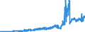 Indicator: Deposits and borrowing from domestic enterprises and households (excluding savings deposits and bank savings bonds) / Domestic non-profit institutions / Sight deposits / Landesbanken