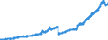 Indicator: Deposits and borrowing from domestic enterprises and households (excluding savings deposits and bank savings bonds) / Domestic non-profit institutions / Sight deposits / Savings banks