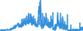 Indicator: Deposits and borrowing from domestic enterprises and households (excluding savings deposits and bank savings bonds) / Domestic non-profit institutions / Sight deposits / Regional institutions of credit cooperatives (up to June 2016)