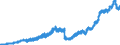 Indicator: Deposits and borrowing from domestic enterprises and households (excluding savings deposits and bank savings bonds) / Domestic non-profit institutions / Sight deposits / Credit cooperatives