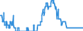 Indicator: Deposits and borrowing from domestic enterprises and households (excluding savings deposits and bank savings bonds) / Domestic non-profit institutions / Sight deposits / Building and loan associations