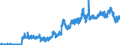 Indicator: Deposits and borrowing from domestic enterprises and households (excluding savings deposits and bank savings bonds) / Domestic non-profit institutions / Sight deposits / Foreign banks