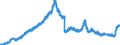 Indicator: Deposits of domestic households and non-profit institutions at banks (MFIs) in Germany / Time deposits / Creditor group of domestic non-profit institutions / All categories of banks