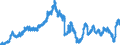 Indicator: Deposits and borrowing from domestic enterprises and households (excluding savings deposits and bank savings bonds) / Domestic non-profit institutions / Time deposits / Total / Commercial banks