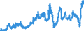 Indicator: Deposits and borrowing from domestic enterprises and households (excluding savings deposits and bank savings bonds) / Domestic non-profit institutions / Time deposits / Total / Big banks