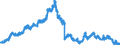 Indicator: Deposits and borrowing from domestic enterprises and households (excluding savings deposits and bank savings bonds) / Domestic non-profit institutions / Time deposits / Total / Regional banks and other commercial banks
