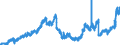 Indicator: Deposits and borrowing from domestic enterprises and households (excluding savings deposits and bank savings bonds) / Domestic non-profit institutions / Time deposits / Total / Landesbanken