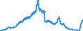 Indicator: Deposits and borrowing from domestic enterprises and households (excluding savings deposits and bank savings bonds) / Domestic non-profit institutions / Time deposits / Total / Savings banks