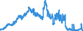 Indicator: Deposits and borrowing from domestic enterprises and households (excluding savings deposits and bank savings bonds) / Domestic non-profit institutions / Time deposits / Total / Regional institutions of credit cooperatives (up to June 2016)