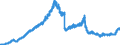 Indicator: Deposits and borrowing from domestic enterprises and households (excluding savings deposits and bank savings bonds) / Domestic non-profit institutions / Time deposits / Total / Credit cooperatives
