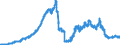 Indicator: Deposits and borrowing from domestic enterprises and households (excluding savings deposits and bank savings bonds) / Domestic non-profit institutions / Time deposits / Total / Mortgage banks