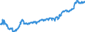 Indicator: Deposits and borrowing from domestic enterprises and households (excluding savings deposits and bank savings bonds) / domestic non-profit institutions / time deposits / total / Building and loan associations