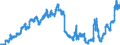 Indicator: Deposits and borrowing from domestic enterprises and households (excluding savings deposits and bank savings bonds) / domestic non-profit institutions / time deposits / total / Banks with special, development and other central support tasks