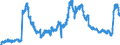 Indicator: Deposits and borrowing from domestic enterprises and households (excluding savings deposits and bank savings bonds) / domestic non-profit institutions / time deposits / total / Foreign banks