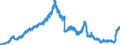 Indicator: Deposits and borrowing from domestic non-profit institutions / Time deposits for up to and including 1 year / All categories of banks