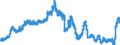 Indicator: Deposits and borrowing from domestic enterprises and households (excluding savings deposits and bank savings bonds) / Domestic non-profit institutions / Time deposits / of which for up to and including 1 year / Commercial banks