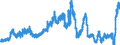 Indicator: Deposits and borrowing from domestic enterprises and households (excluding savings deposits and bank savings bonds) / Domestic non-profit institutions / Time deposits / of which for up to and including 1 year / Big banks