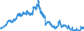 Indicator: Deposits and borrowing from domestic enterprises and households (excluding savings deposits and bank savings bonds) / Domestic non-profit institutions / Time deposits / of which for up to and including 1 year / Regional banks and other commercial banks