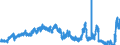 Indicator: Deposits and borrowing from domestic enterprises and households (excluding savings deposits and bank savings bonds) / Domestic non-profit institutions / Time deposits / of which for up to and including 1 year / Landesbanken