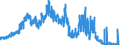 Indicator: Deposits and borrowing from domestic enterprises and households (excluding savings deposits and bank savings bonds) / Domestic non-profit institutions / Time deposits / of which for up to and including 1 year / Regional institutions of credit cooperatives (up to June 2016)
