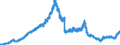 Indicator: Deposits and borrowing from domestic enterprises and households (excluding savings deposits and bank savings bonds) / Domestic non-profit institutions / Time deposits / of which for up to and including 1 year / Credit cooperatives