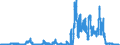 Indicator: Deposits and borrowing from domestic enterprises and households (excluding savings deposits and bank savings bonds) / domestic non-profit institutions / time deposits / of which for up to and including 1 year / Mortgage banks