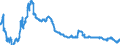 Indicator: Deposits and borrowing from domestic enterprises and households (excluding savings deposits and bank savings bonds) / Domestic non-profit institutions / Time deposits / of which for up to and including 1 year / Building and loan associations