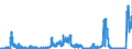 Indicator: Deposits and borrowing from domestic enterprises and households (excluding savings deposits and bank savings bonds) / domestic non-profit institutions / time deposits / of which for up to and including 1 year / Banks with special, development and other central support tasks