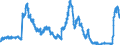 Indicator: Deposits and borrowing from domestic enterprises and households (excluding savings deposits and bank savings bonds) / domestic non-profit institutions / time deposits / of which for up to and including 1 year / Foreign banks