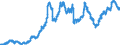 Indicator: Deposits and borrowing from domestic non-profit institutions / Time deposits for more than 1 year / for up to and including 2 years / All categories of banks