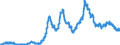 Indicator: Time deposits of non-profit institutions / for more than 1 year and up to and including 2 years / Commercial banks