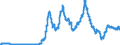 Indicator: Time deposits of non-profit institutions / for more than 1 year and up to and including 2 years / Big banks