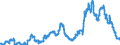 Indicator: Time deposits of non-profit institutions / for more than 1 year up to and including 2 years / Regional banks and other commercial banks