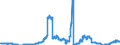Indicator: Time deposits of domestic non-profit institutions / for more than 1 year and up to and including 2 years / Landesbanken