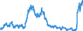 Indicator: Time deposits of non-profit institutions / for more than 1 year and up to and including 2 years / Savings banks