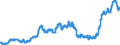Indicator: Time deposits of non-profit institutions / for more than 1 year and up to and including 2 years / Credit cooperatives