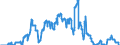 Indicator: Time deposits of non-profit institutions / for more than 1 year and up to and including 2 years / Mortgage banks