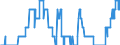 Indicator: Time deposits of non-profit institutions / for more than 1 year and up to and including 2 years / Building and loan associations