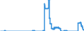 Indicator: Time deposits of non-profit institutions / for more than 1 year and up to and including 2 years / Banks with special, development and other central support tasks