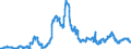 Indicator: Time deposits of non-profit institutions / for more than 1 year and up to and including 2 years / Foreign banks