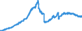 Indicator: Deposits and borrowing from domestic non-profit institutions / Time deposits for more than 1 year / for more than 2 years / All categories of banks