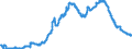 Indicator: Deposits and borrowing from domestic enterprises and households (excluding savings deposits and bank savings bonds) / Domestic non-profit institutions / Time deposits / of which for more than 2 years / Big banks